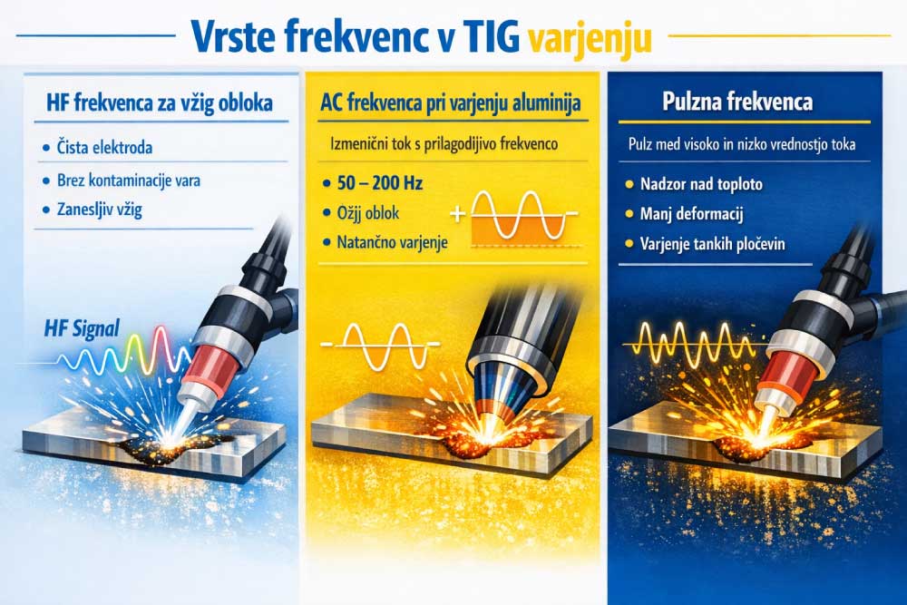 frekvenca-pri-tig-varjenju-1
