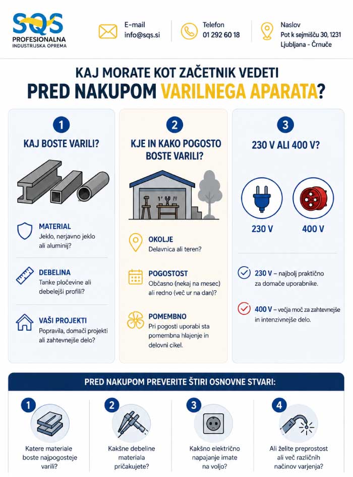 varilni-aparat-za-zacetnike-infografika