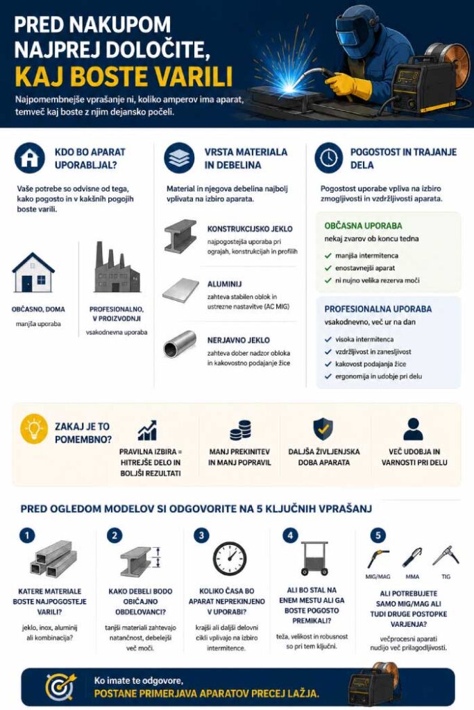 nakup-mig-mag-varilnega-aparata-infografika-1