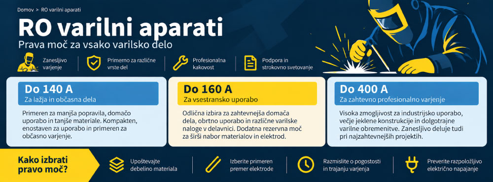 izbira-moci-varilnega-aparata-za-ro-varjenje-infografika