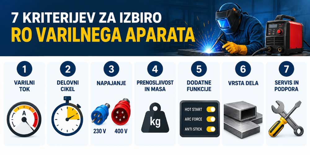 profesionalni-aparati-za-rocno-oblocno-varjenje-infografika